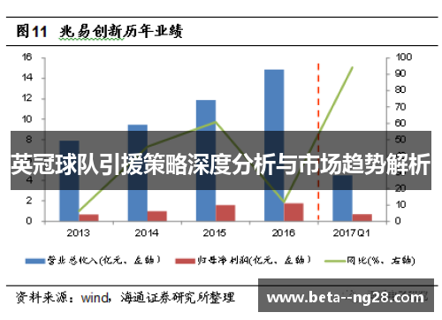 英冠球队引援策略深度分析与市场趋势解析