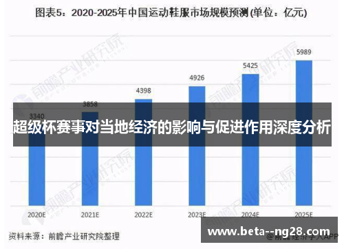 超级杯赛事对当地经济的影响与促进作用深度分析