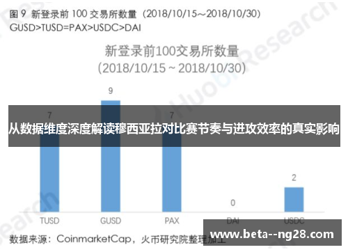 从数据维度深度解读穆西亚拉对比赛节奏与进攻效率的真实影响