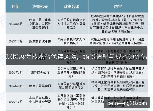 球场展会技术替代存风险，场景适配与成本须评估